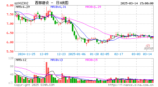 西部建设