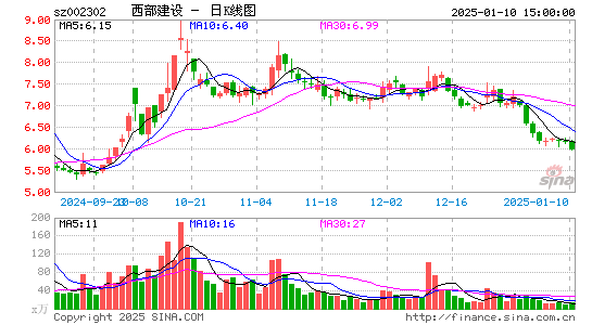 西部建设