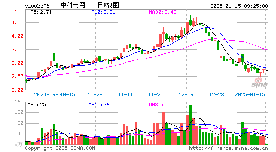 中科云网