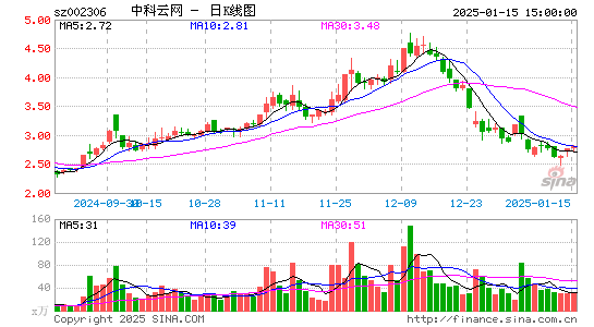 中科云网