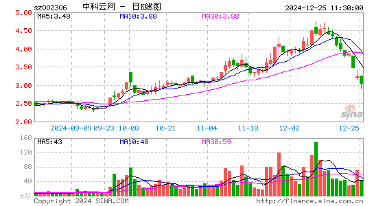 中科云网