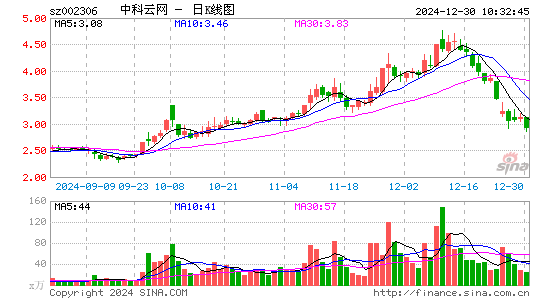 中科云网