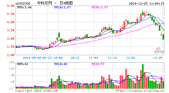 中科云网