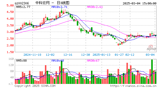 中科云网