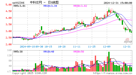 中科云网