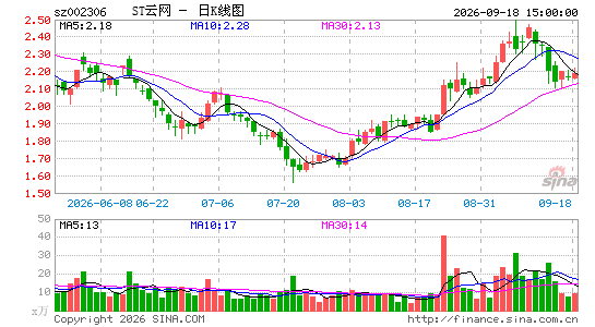 *ST����