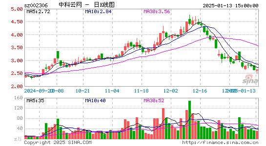 中科云网