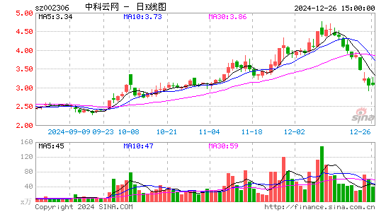 中科云网