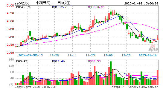 中科云网