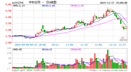 中科云网