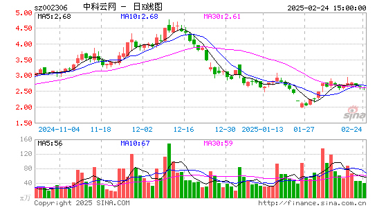 中科云网