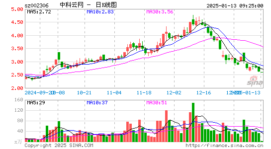 中科云网