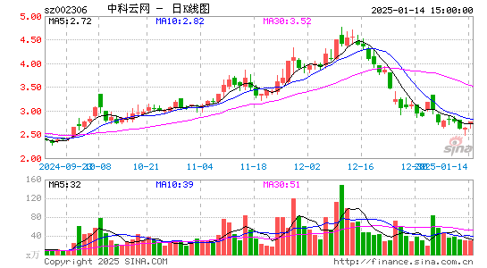 中科云网