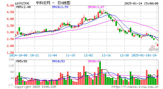 中科云网