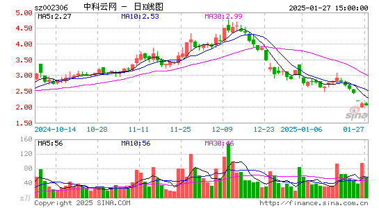 中科云网