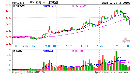 中科云网