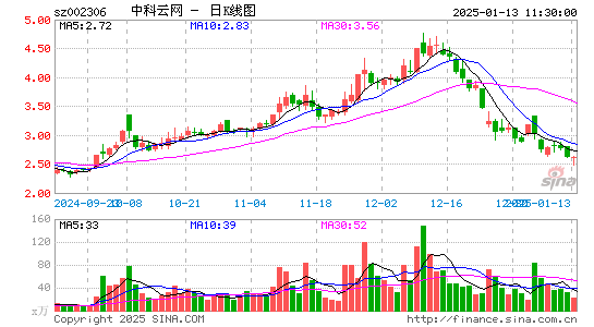 中科云网