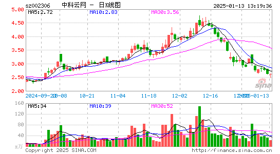 中科云网