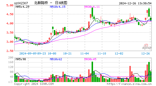 北新路桥