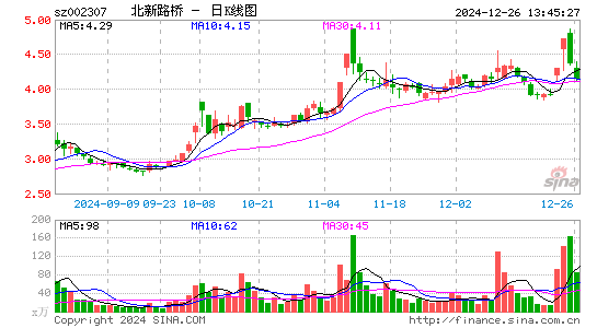 北新路桥