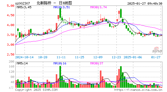 北新路桥