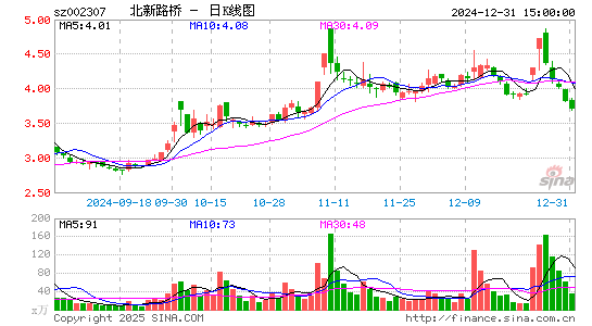 北新路桥