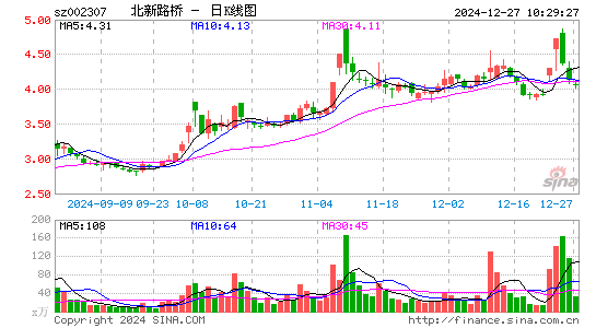 北新路桥