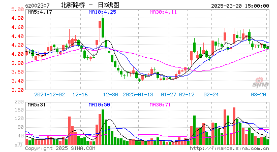 北新路桥