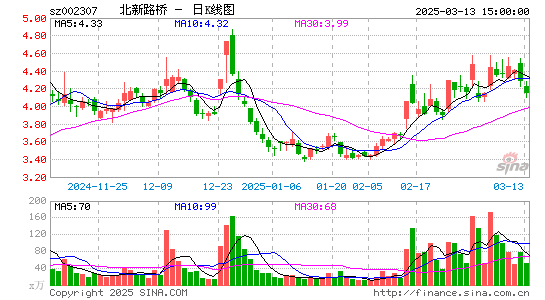 北新路桥