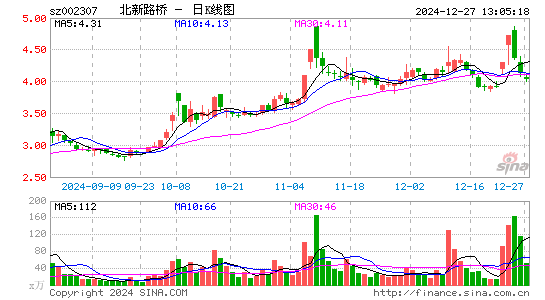 北新路桥