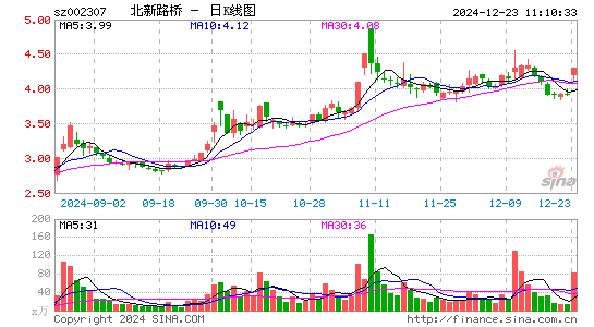 北新路桥