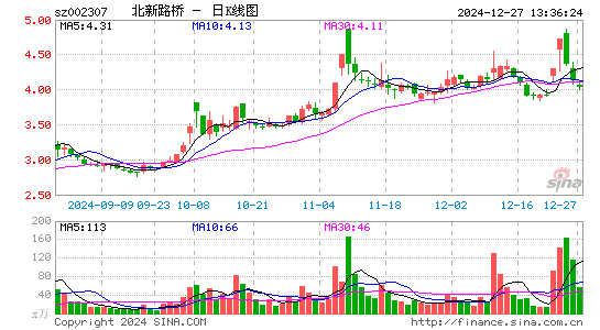 北新路桥