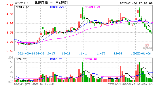 北新路桥