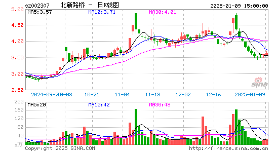 北新路桥