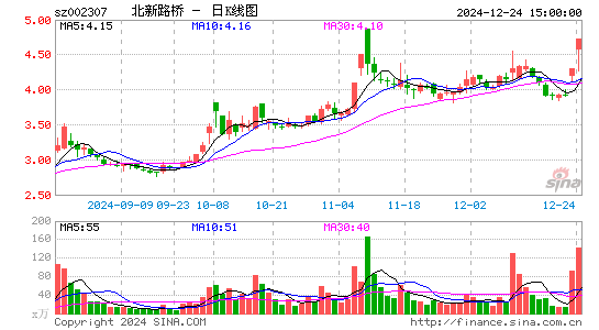 北新路桥