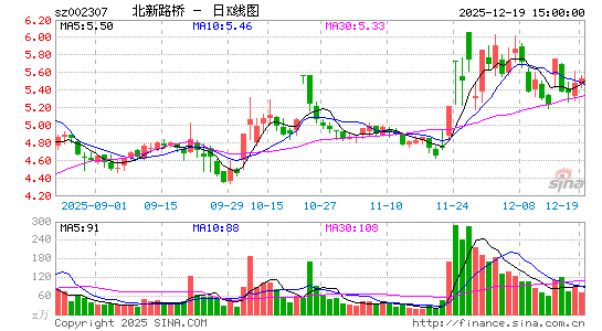 ����·��