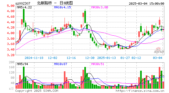 北新路桥