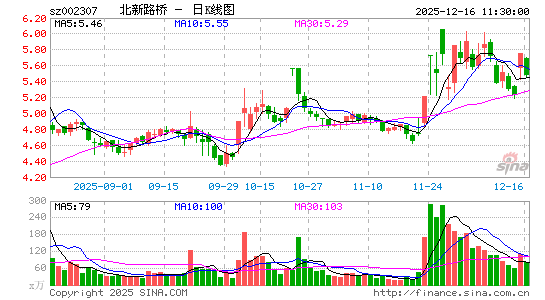 ����·��