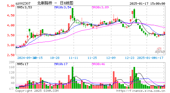 北新路桥