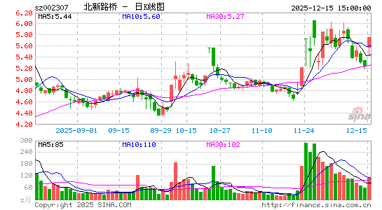 ����·��