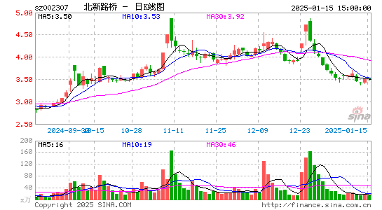 北新路桥