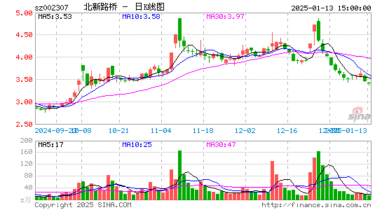 北新路桥