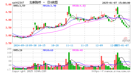 北新路桥