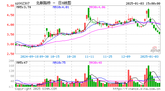 北新路桥