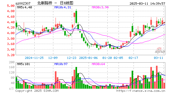 北新路桥