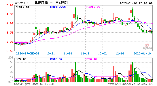 北新路桥