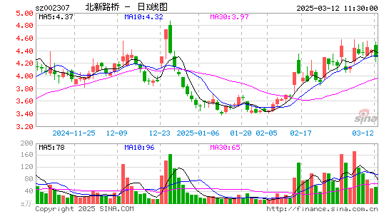 北新路桥