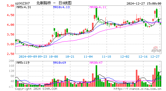 北新路桥