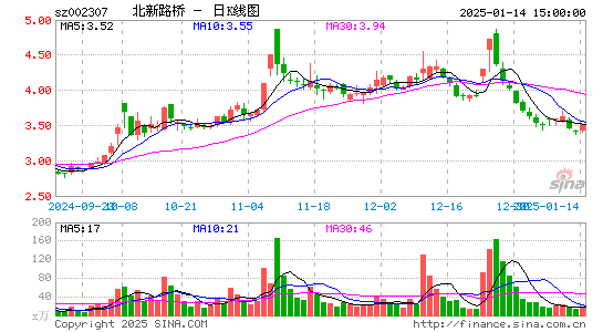 北新路桥