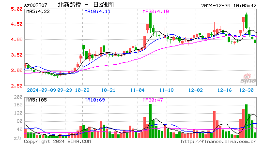 北新路桥